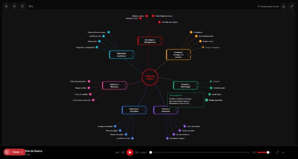 Mapa mental interativo do Instantflix